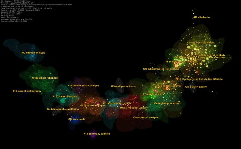 citespace使用方法/经验总结